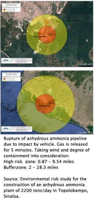 Risks of accident at ammonia plant