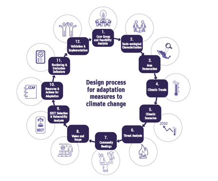 Diagrama Proyecto Resiliencia